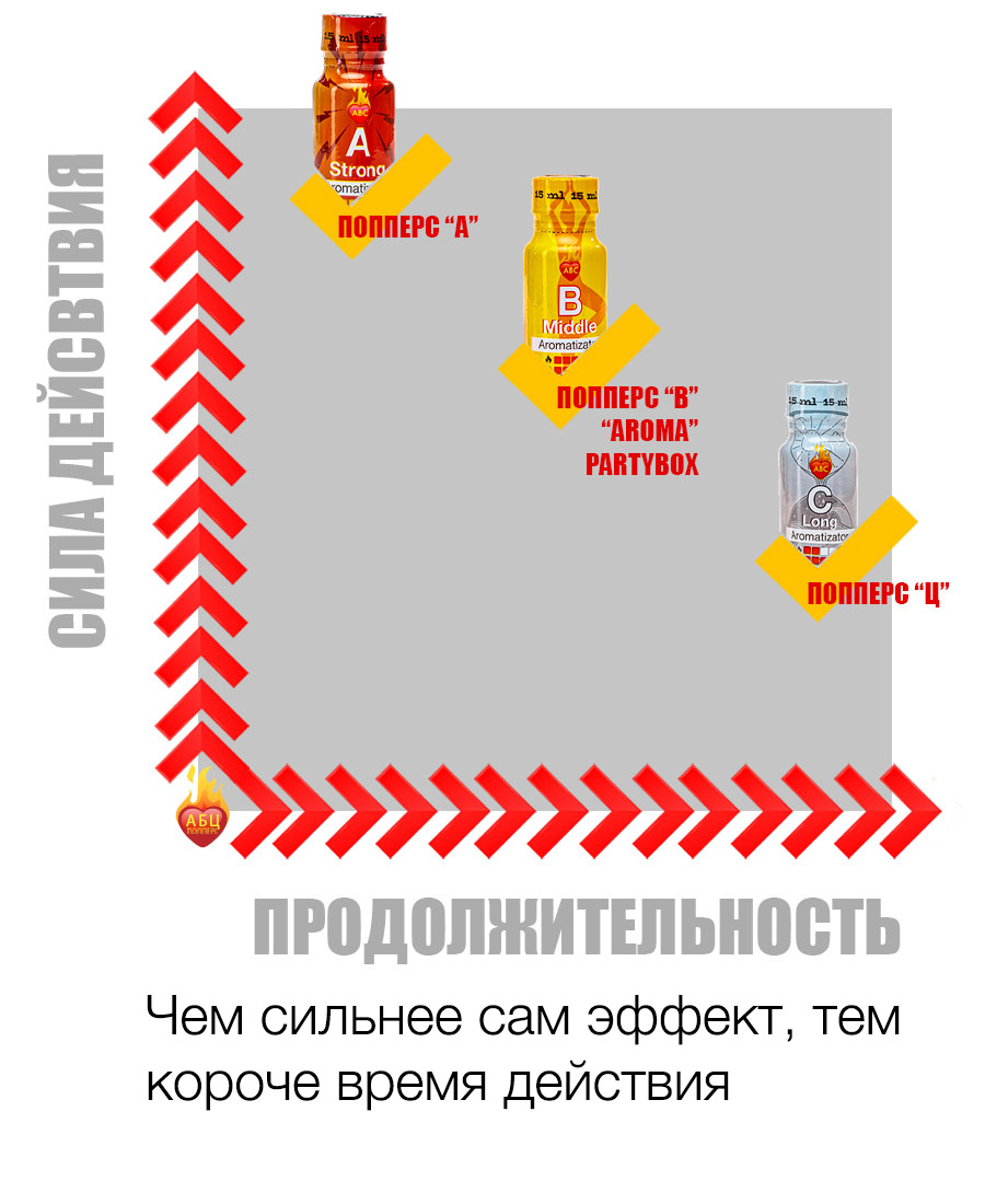 Действие и эффект попперс {=this.Name} в Сочи